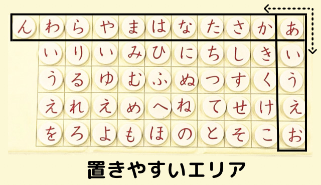 くもん磁石あいうえお盤置きやすい場所